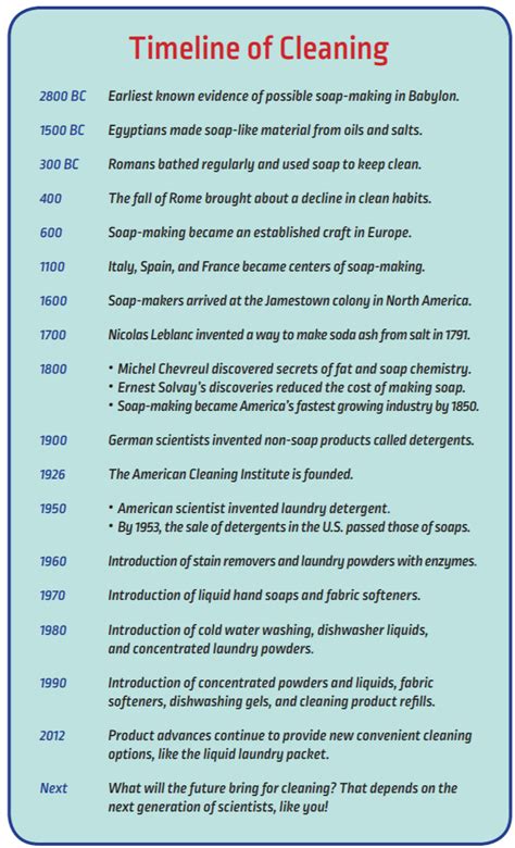 history of soap making timeline.